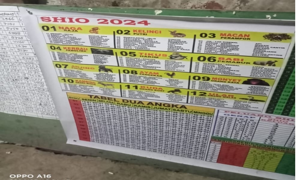 Masyarakat Minta, Kapolda Berantas Togel Yang Kembali Beroperasi Di Kota Sorong