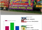 PT. Hillheal Rajawali Media Ucapan Selamat Dan Sukses Kepada BZ-WIN